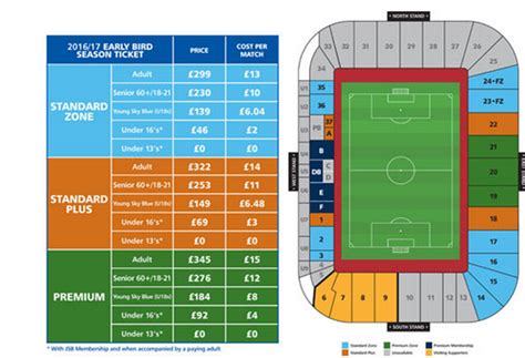 coventry fc tickets ticketmaster